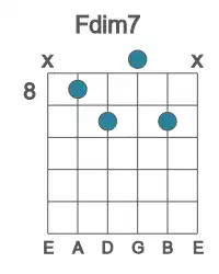 Guitar voicing #1 of the F dim7 chord